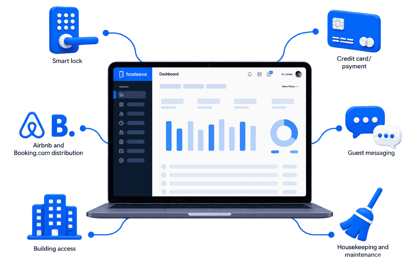 The Hosteeva partner dashboard shown on a laptop, linked to smart locks, payments, distribution, guest messaging, building access and housekeeping